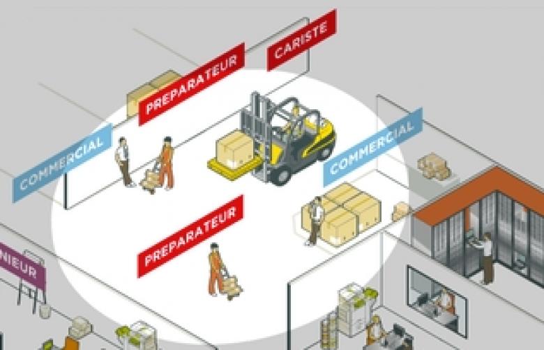 Organisation du milieu de travail